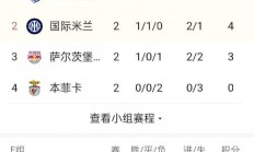 开运体育电脑版-马德里竞技客场负于曼城，积分榜下滑的简单介绍