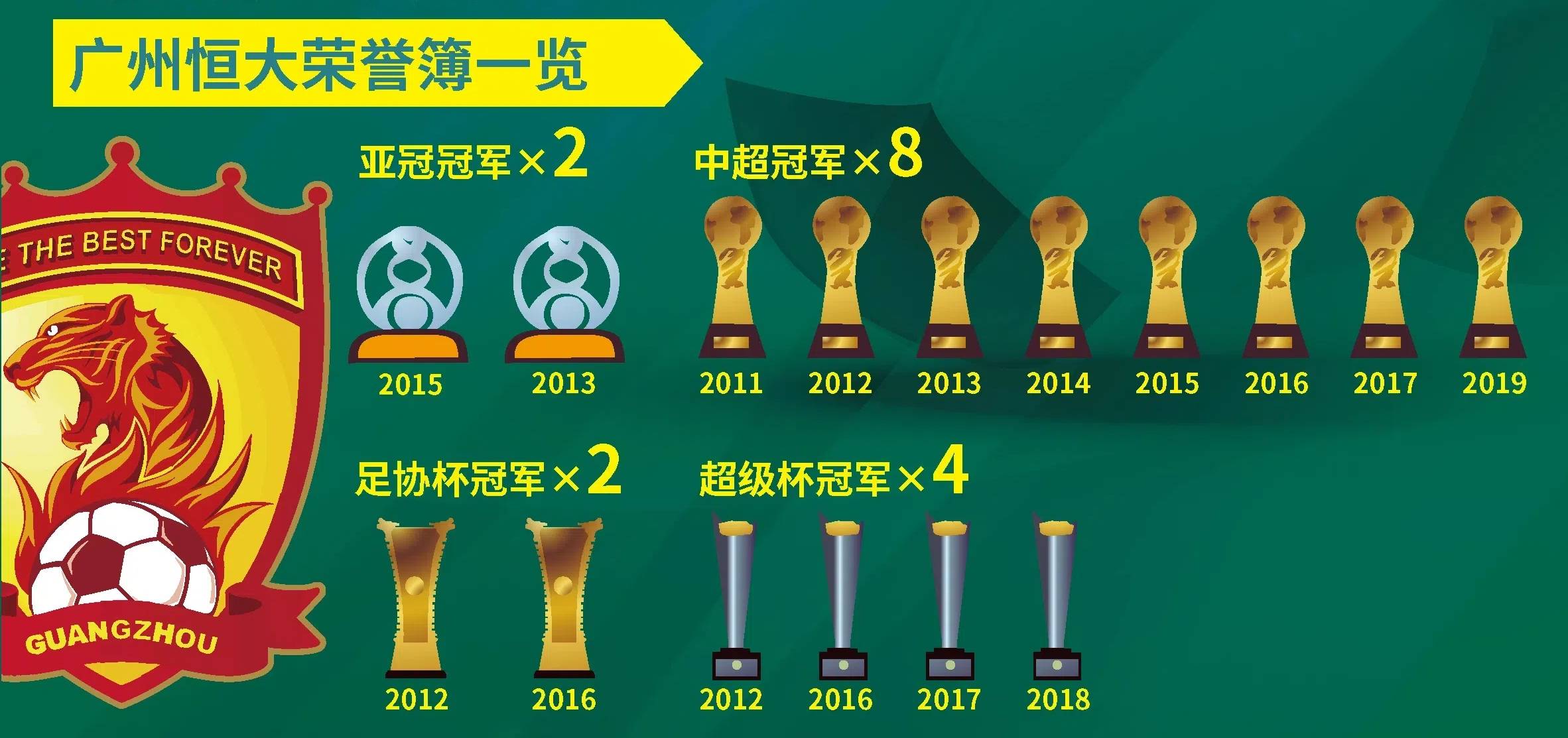 关于国安主场打平恒大，继续领跑积分榜的信息